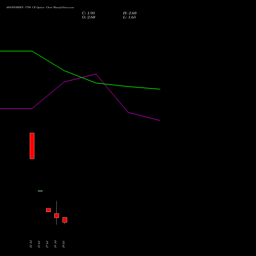 ADANIGREEN 1780 CE (CALL) 25 August 2026 options price chart analysis Adani Green Energy Ltd 