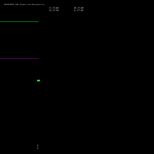 ADANIGREEN 1800 CE (CALL) 25 August 2026 options price chart analysis Adani Green Energy Ltd 