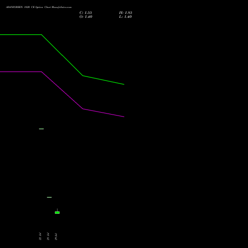 ADANIGREEN 1820 CE (CALL) 25 August 2026 options price chart analysis Adani Green Energy Ltd 