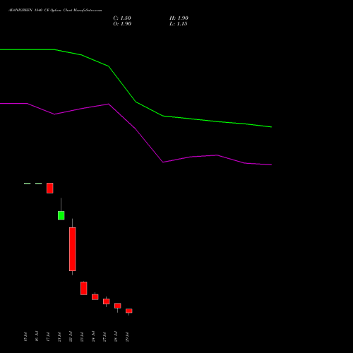 ADANIGREEN 1840 CE (CALL) 25 August 2026 options price chart analysis Adani Green Energy Ltd 