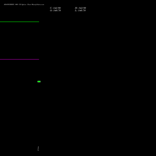 ADANIGREEN 800 CE (CALL) 27 January 2026 options price chart analysis Adani Green Energy Ltd 