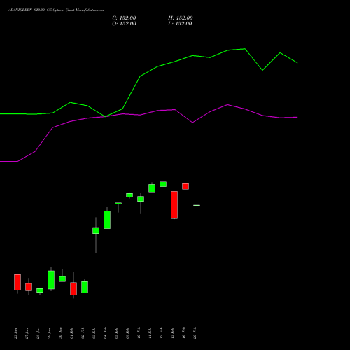 ADANIGREEN 820.00 CE (CALL) 24 February 2026 options price chart analysis Adani Green Energy Ltd 