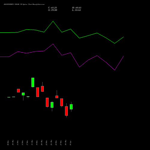 ADANIGREEN 850.00 CE (CALL) 28 April 2026 options price chart analysis Adani Green Energy Ltd 