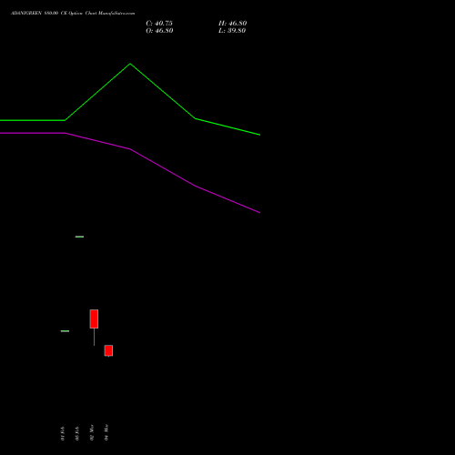 ADANIGREEN 880.00 CE (CALL) 30 March 2026 options price chart analysis Adani Green Energy Ltd 