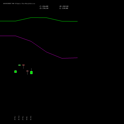 Live ADANIGREEN 900 CE (CALL) 30 December 2025 options price chart analysis Adani Green Energy Ltd 