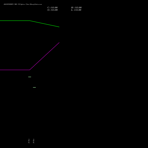 ADANIGREEN 900 CE (CALL) 27 January 2026 options price chart analysis Adani Green Energy Ltd 