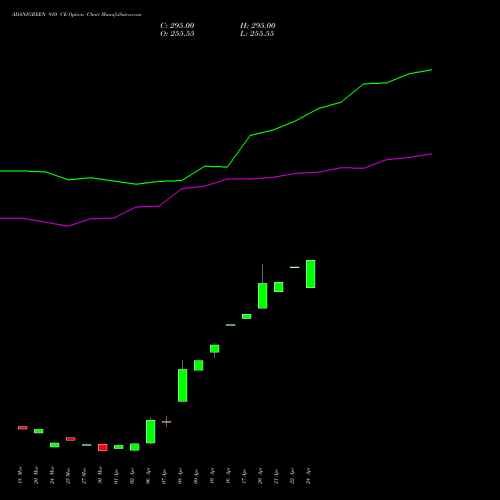 ADANIGREEN 910 CE (CALL) 28 April 2026 options price chart analysis Adani Green Energy Ltd 