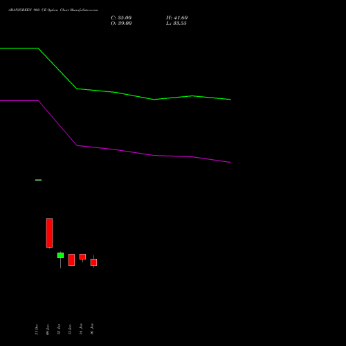 ADANIGREEN 960 CE (CALL) 24 February 2026 options price chart analysis Adani Green Energy Ltd 