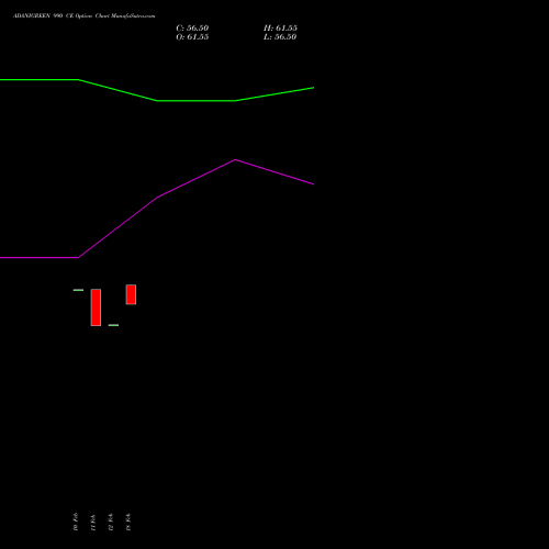 ADANIGREEN 990 CE (CALL) 30 March 2026 options price chart analysis Adani Green Energy Ltd 