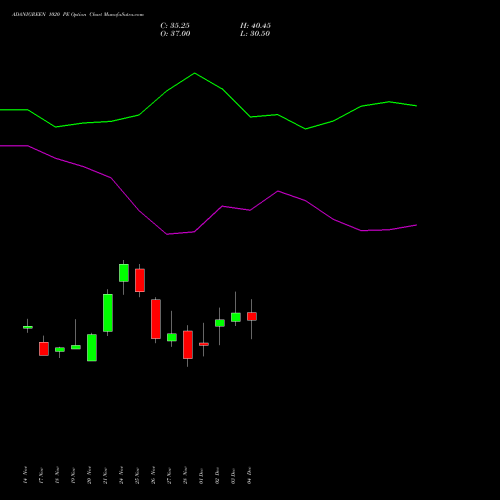 Live ADANIGREEN 1020 PE (PUT) 30 December 2025 options price chart analysis Adani Green Energy Ltd 