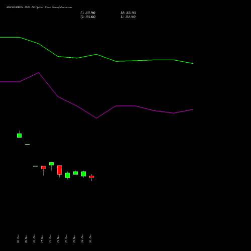 ADANIGREEN 1020 PE (PUT) 27 January 2026 options price chart analysis Adani Green Energy Ltd 