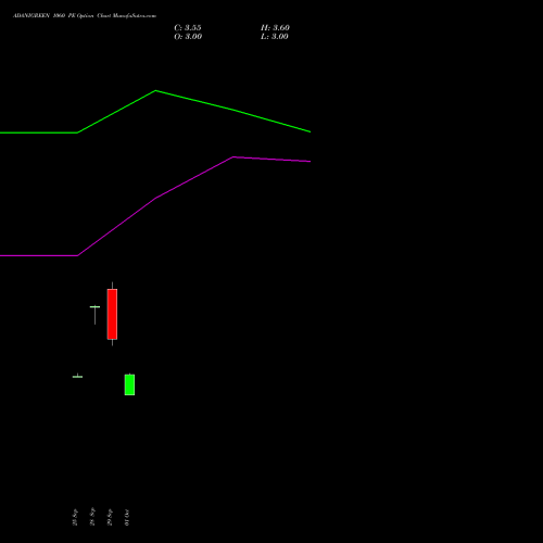 ADANIGREEN 1060 PE (PUT) 27 October 2026 options price chart analysis Adani Green Energy Ltd 