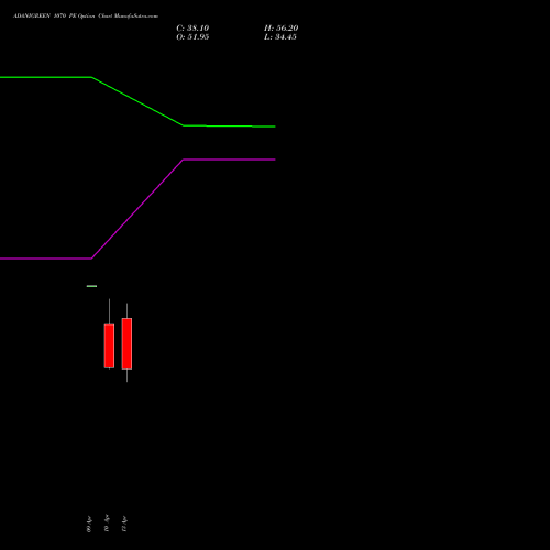 ADANIGREEN 1070 PE (PUT) 28 April 2026 options price chart analysis Adani Green Energy Ltd 