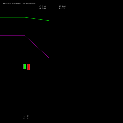 ADANIGREEN 1120 PE (PUT) 25 August 2026 options price chart analysis Adani Green Energy Ltd 