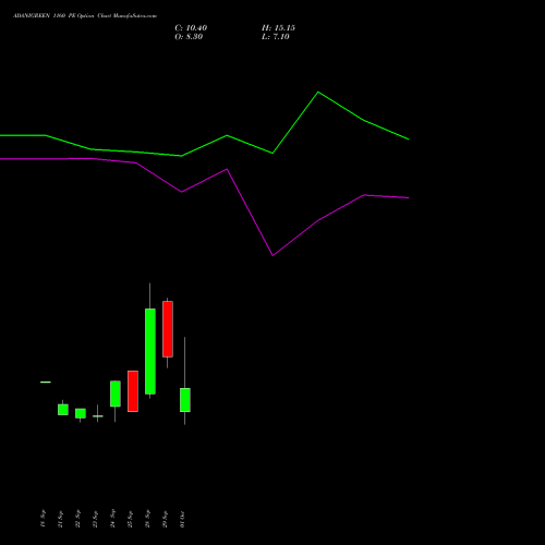 ADANIGREEN 1160 PE (PUT) 27 October 2026 options price chart analysis Adani Green Energy Ltd 