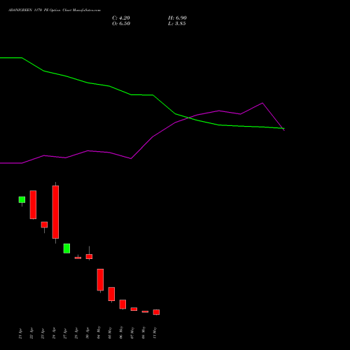 ADANIGREEN 1170 PE (PUT) 26 May 2026 options price chart analysis Adani Green Energy Ltd 
