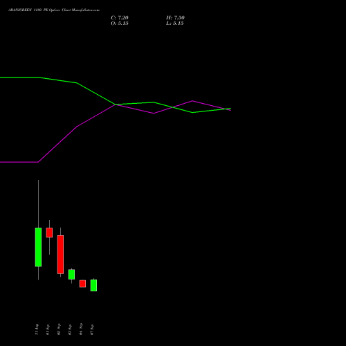 ADANIGREEN 1180 PE (PUT) 29 September 2026 options price chart analysis Adani Green Energy Ltd 