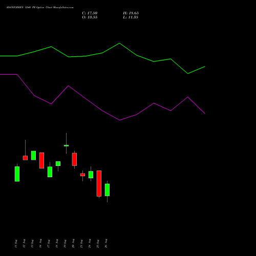 ADANIGREEN 1240 PE (PUT) 29 September 2026 options price chart analysis Adani Green Energy Ltd 