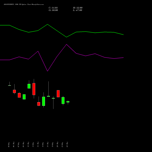 ADANIGREEN 1300 PE (PUT) 30 June 2026 options price chart analysis Adani Green Energy Ltd 