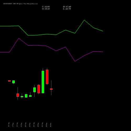 ADANIGREEN 1300 PE (PUT) 27 October 2026 options price chart analysis Adani Green Energy Ltd 