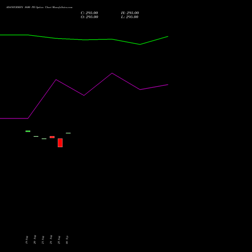 ADANIGREEN 1600 PE (PUT) 29 September 2026 options price chart analysis Adani Green Energy Ltd 