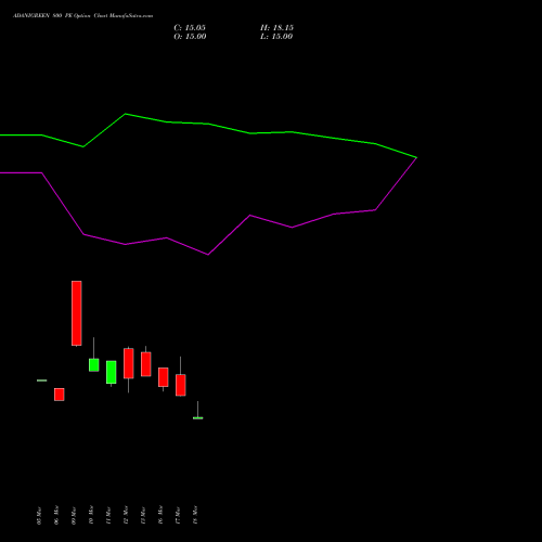 ADANIGREEN 800 PE (PUT) 28 April 2026 options price chart analysis Adani Green Energy Ltd 