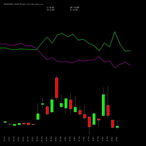 ADANIGREEN 830.00 PE (PUT) 30 March 2026 options price chart analysis Adani Green Energy Ltd 