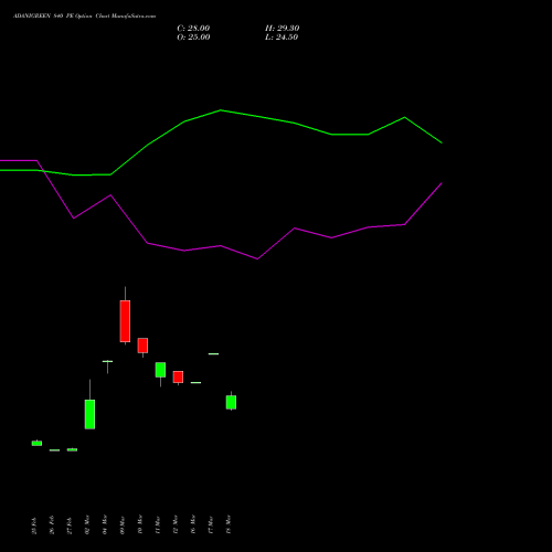 ADANIGREEN 840 PE (PUT) 28 April 2026 options price chart analysis Adani Green Energy Ltd 