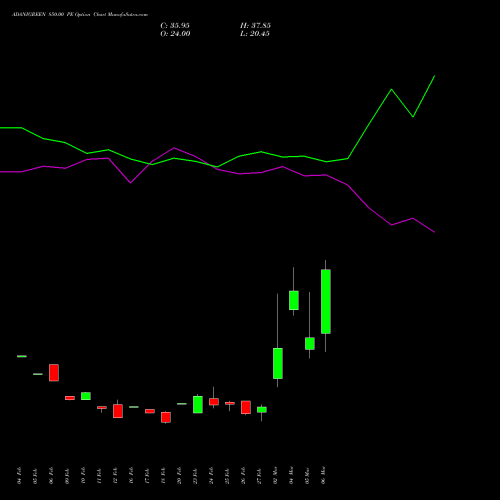 ADANIGREEN 850.00 PE (PUT) 30 March 2026 options price chart analysis Adani Green Energy Ltd 