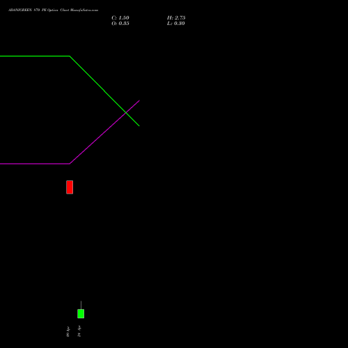 ADANIGREEN 870 PE (PUT) 26 May 2026 options price chart analysis Adani Green Energy Ltd 