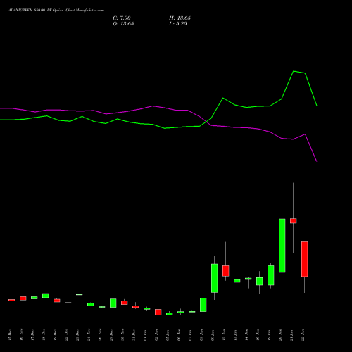 ADANIGREEN 880.00 PE (PUT) 27 January 2026 options price chart analysis Adani Green Energy Ltd 