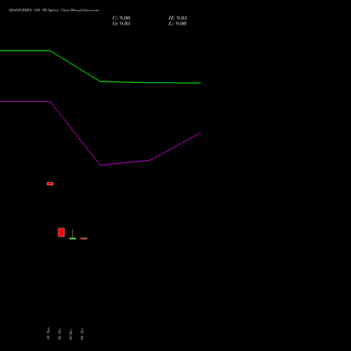 Live ADANIGREEN 880 PE (PUT) 27 January 2026 options price chart analysis Adani Green Energy Ltd 