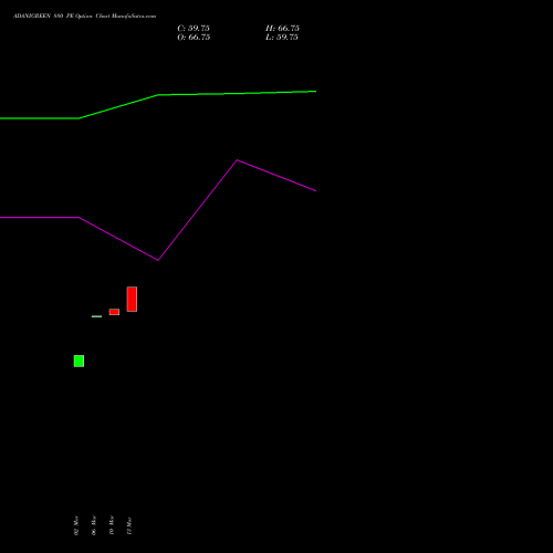 ADANIGREEN 880 PE (PUT) 28 April 2026 options price chart analysis Adani Green Energy Ltd 