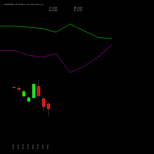 ADANIGREEN 920 PE (PUT) 27 January 2026 options price chart analysis Adani Green Energy Ltd 