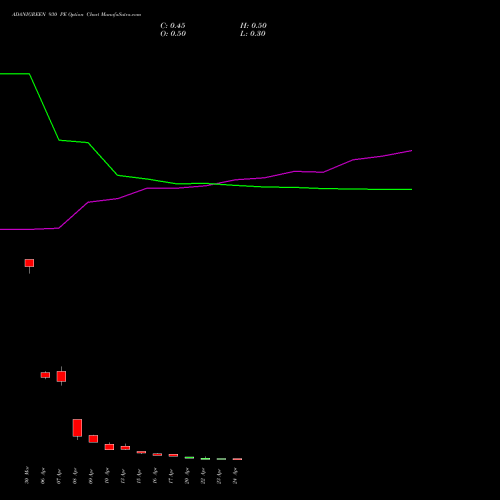 ADANIGREEN 930 PE (PUT) 28 April 2026 options price chart analysis Adani Green Energy Ltd 