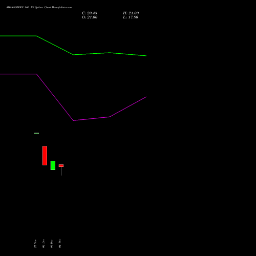 Live ADANIGREEN 940 PE (PUT) 27 January 2026 options price chart analysis Adani Green Energy Ltd 