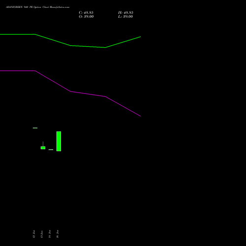 ADANIGREEN 940 PE (PUT) 24 February 2026 options price chart analysis Adani Green Energy Ltd 