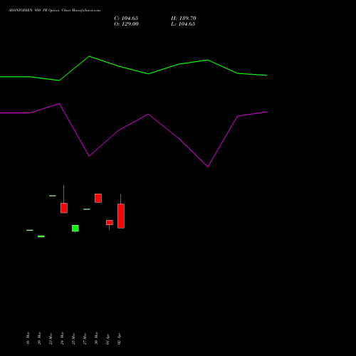ADANIGREEN 950 PE (PUT) 28 April 2026 options price chart analysis Adani Green Energy Ltd 