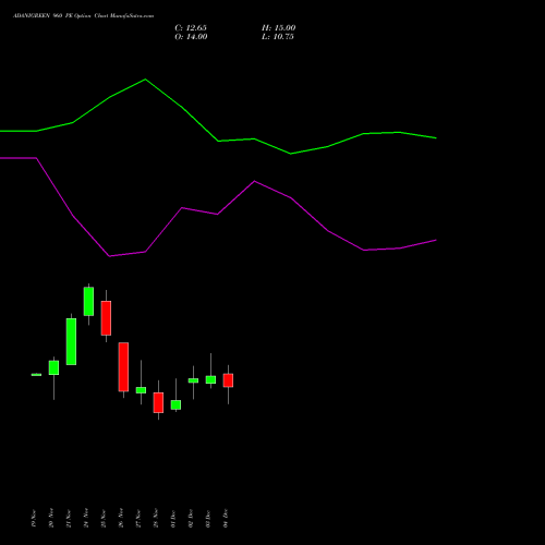 Live ADANIGREEN 960 PE (PUT) 30 December 2025 options price chart analysis Adani Green Energy Ltd 
