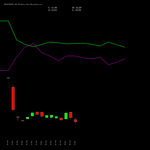 ADANIGREEN 960 PE (PUT) 27 January 2026 options price chart analysis Adani Green Energy Ltd 
