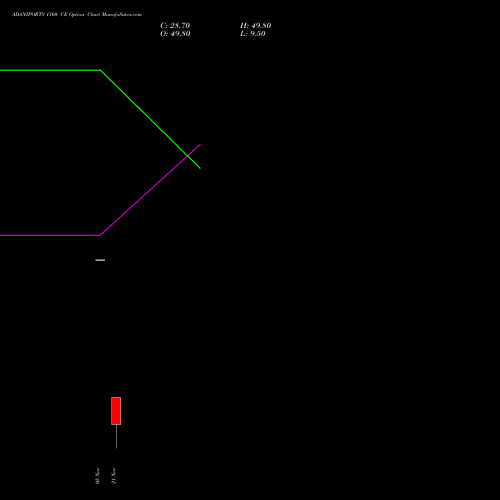 ADANIPORTS 1160 CE CALL indicators chart analysis Adani Ports and Special Economic Zone Limited options price chart strike 1160 CALL