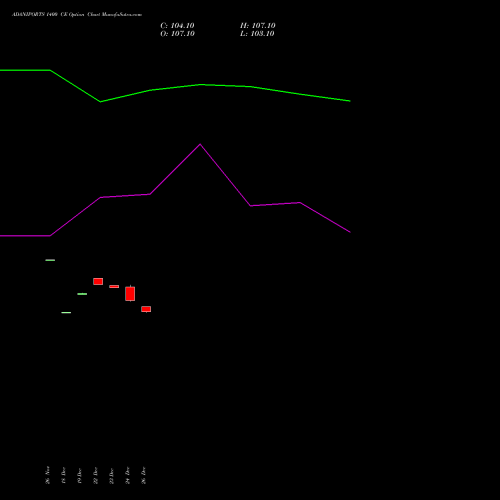 ADANIPORTS 1400 CE (CALL) 27 January 2026 options price chart analysis Adani Ports and Special Economic Zone Limited 