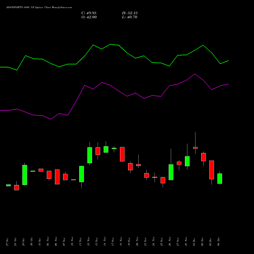 Live ADANIPORTS 1480 CE (CALL) 30 December 2025 options price chart analysis Adani Ports and Special Economic Zone Limited 