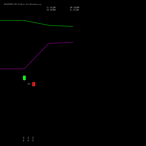 Live ADANIPORTS 1760 CE (CALL) 24 February 2026 options price chart analysis Adani Ports and Special Economic Zone Limited 