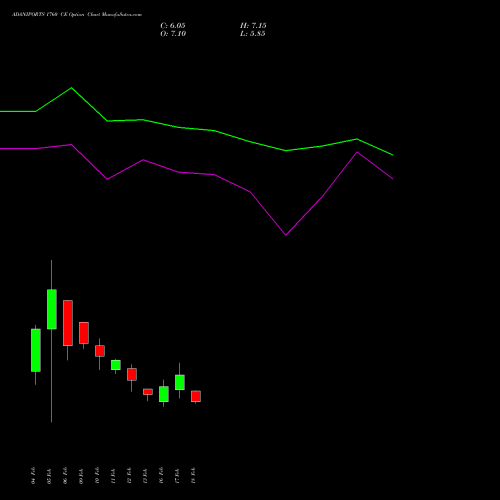 ADANIPORTS 1760 CE (CALL) 30 March 2026 options price chart analysis Adani Ports and Special Economic Zone Limited 