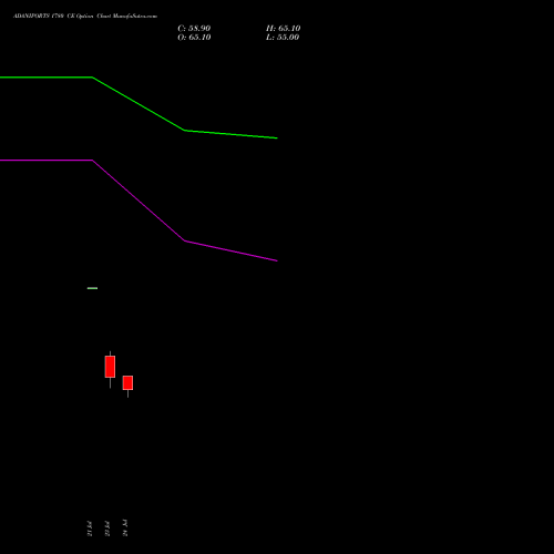 ADANIPORTS 1780 CE (CALL) 25 August 2026 options price chart analysis Adani Ports and Special Economic Zone Limited 