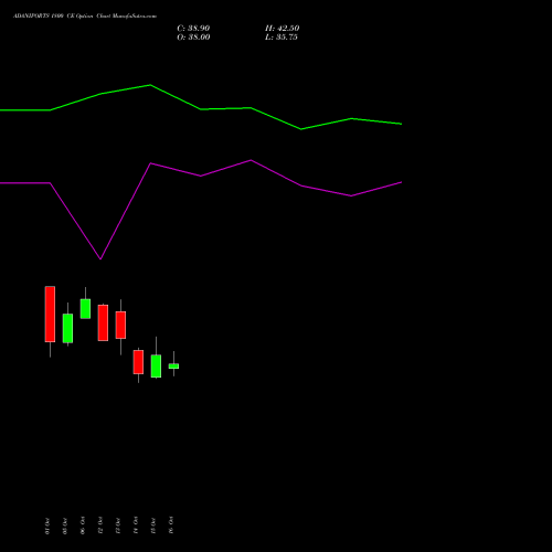 ADANIPORTS 1800 CE (CALL) 23 November 2026 options price chart analysis Adani Ports and Special Economic Zone Limited 