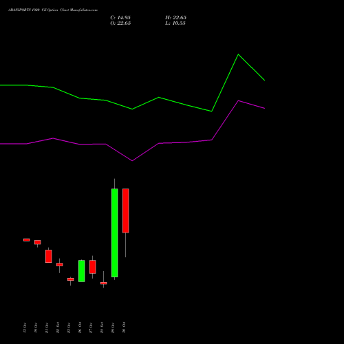 ADANIPORTS 1920 CE (CALL) 23 November 2026 options price chart analysis Adani Ports and Special Economic Zone Limited 