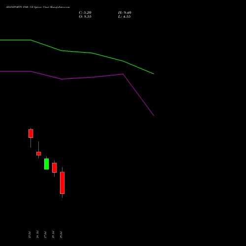 ADANIPORTS 1940 CE (CALL) 25 August 2026 options price chart analysis Adani Ports and Special Economic Zone Limited 