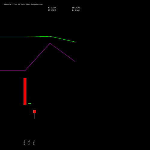 ADANIPORTS 1960 CE (CALL) 26 May 2026 options price chart analysis Adani Ports and Special Economic Zone Limited 